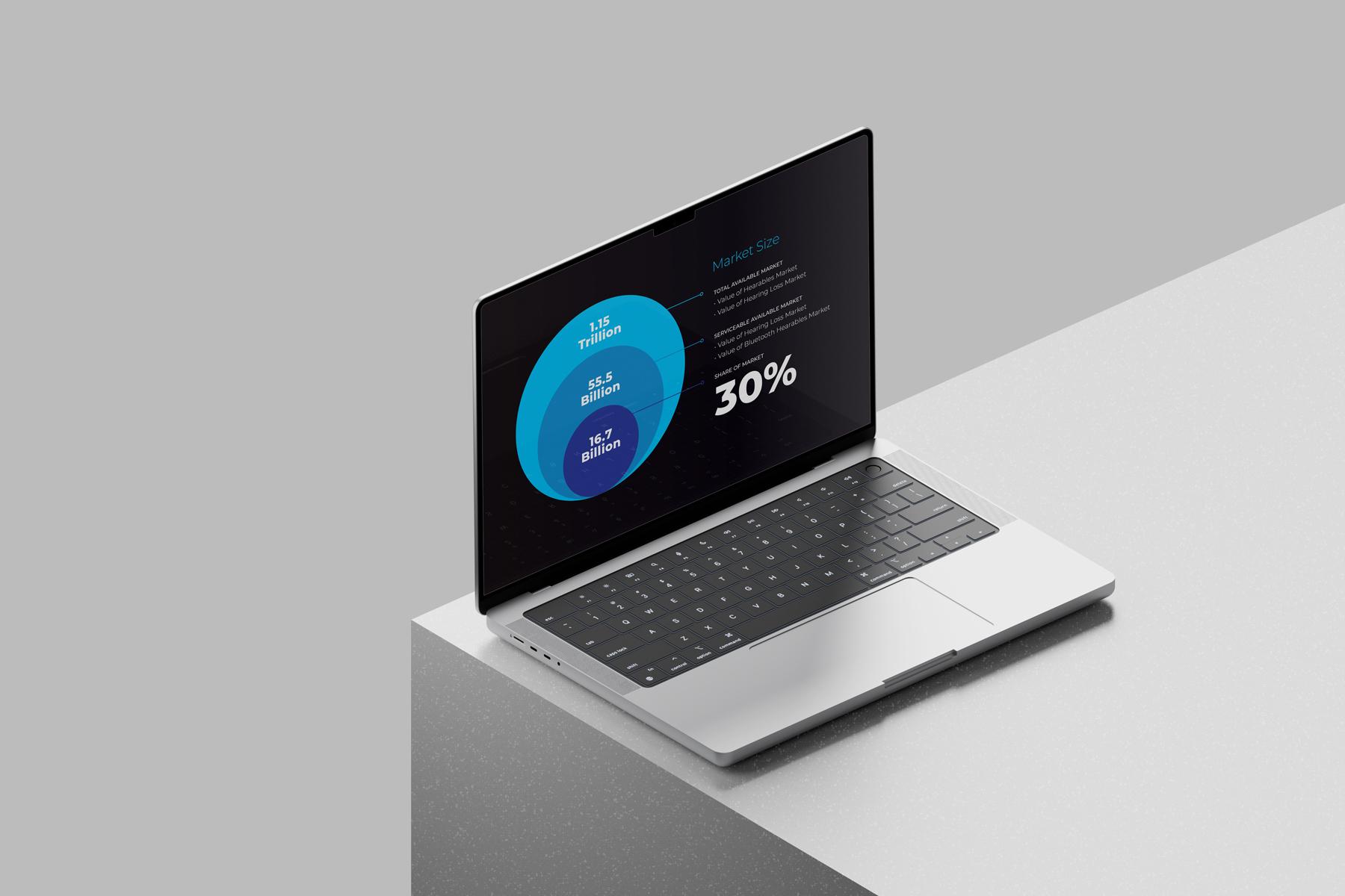 A laptop at the edge of a grey plinth showing a market-size slide: three nested circles sized 1.15 trillion, 55.5 billion and 16.7 billion.
