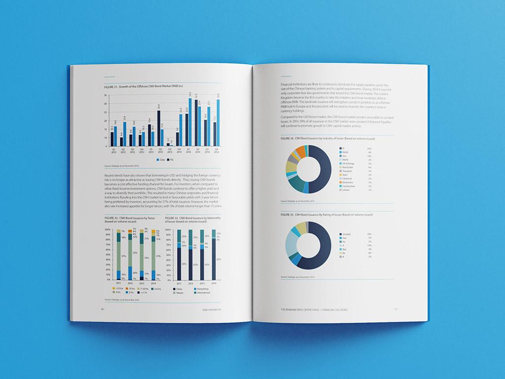 A data-heavy spread carrying six charts, from stacked bars to two donut breakdowns of bond issuance.